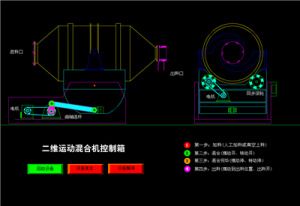 二維運(yùn)動(dòng)混合機(jī)控制箱.